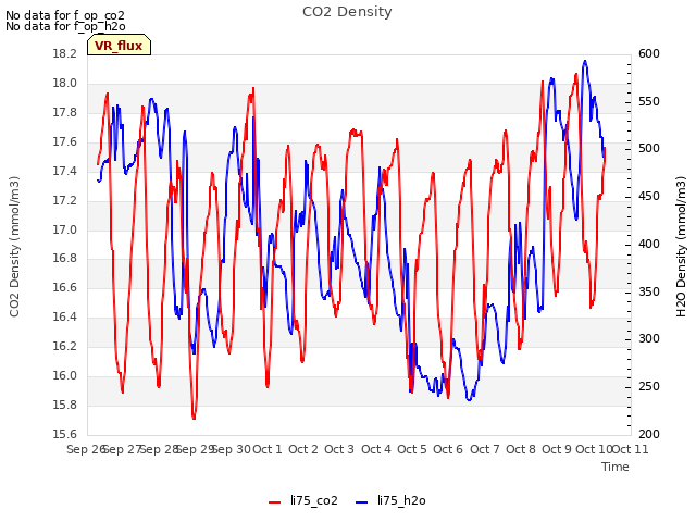 plot of CO2 Density