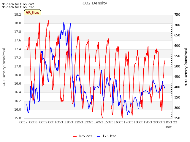 plot of CO2 Density