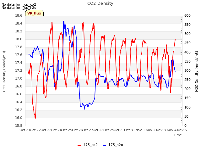 plot of CO2 Density