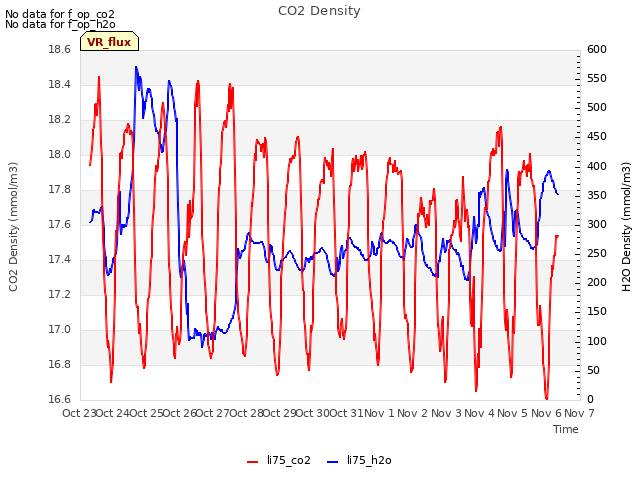 plot of CO2 Density