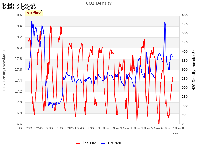 plot of CO2 Density