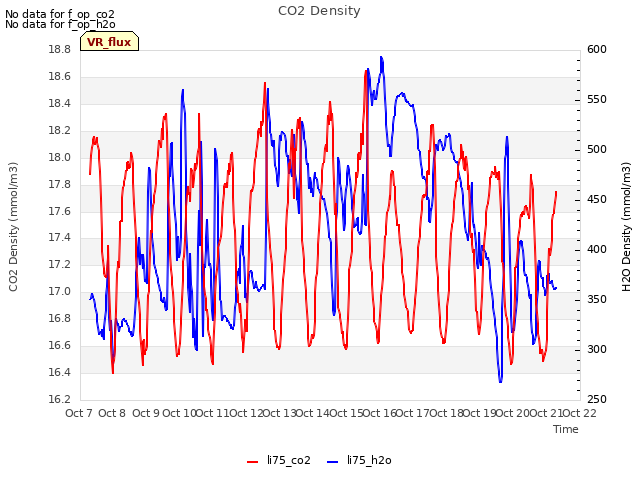 plot of CO2 Density