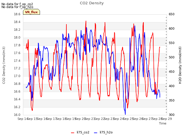 plot of CO2 Density