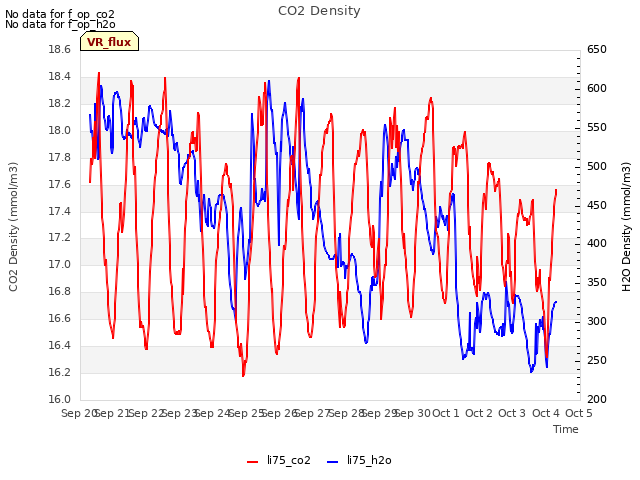 plot of CO2 Density