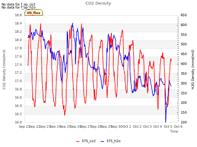 plot of CO2 Density