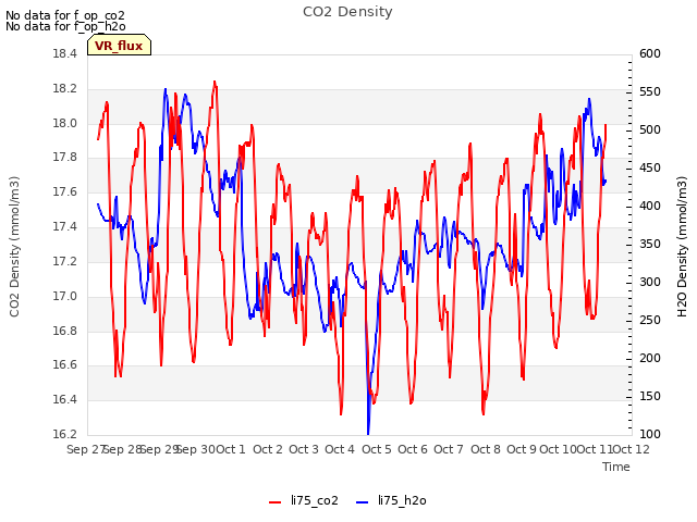 plot of CO2 Density