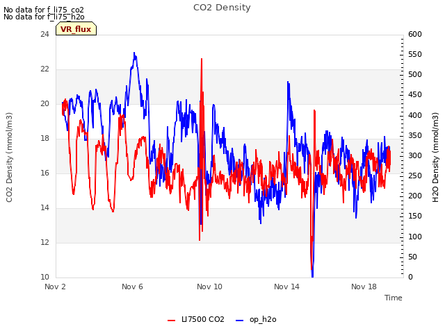 Explore the graph:CO2 Density in a new window