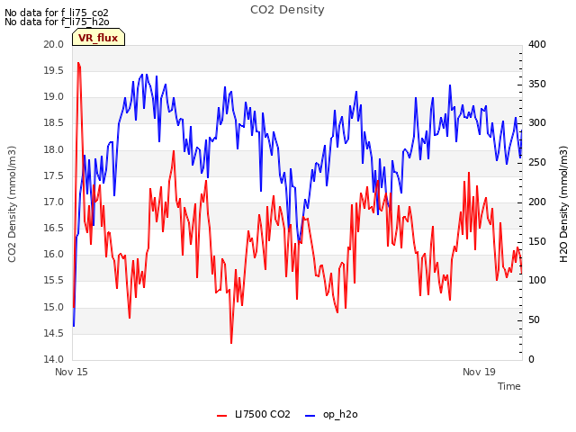 Explore the graph:CO2 Density in a new window