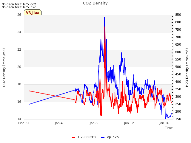 Explore the graph:CO2 Density in a new window