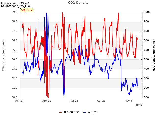 Explore the graph:CO2 Density in a new window
