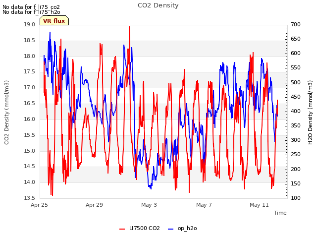 Explore the graph:CO2 Density in a new window
