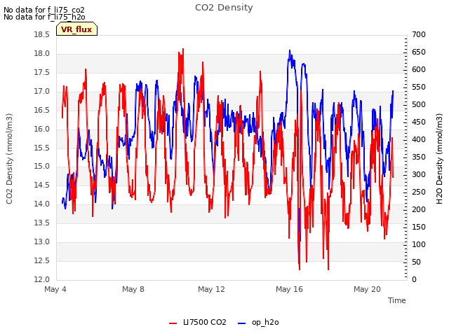 Explore the graph:CO2 Density in a new window