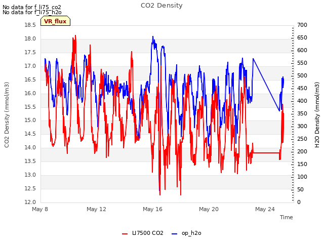 Explore the graph:CO2 Density in a new window