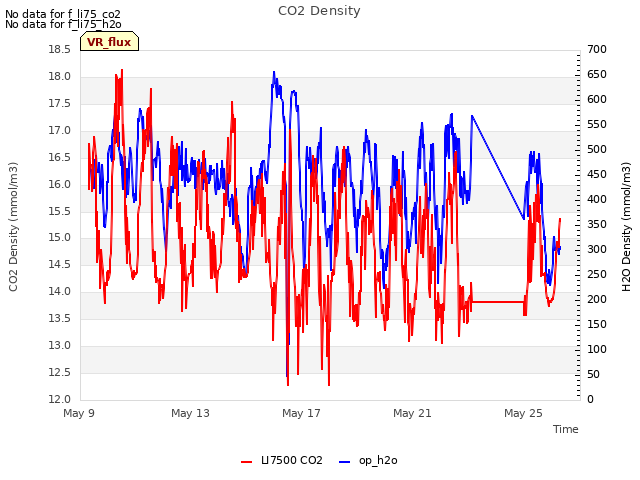Explore the graph:CO2 Density in a new window