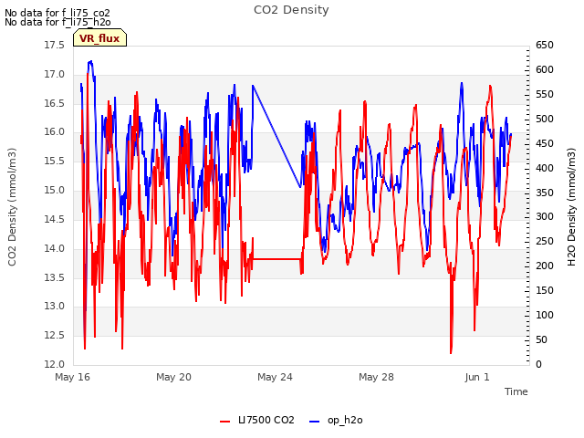 Explore the graph:CO2 Density in a new window