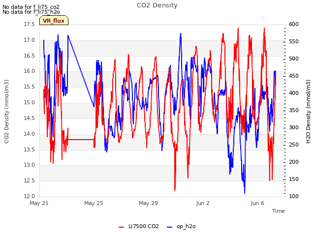 Explore the graph:CO2 Density in a new window