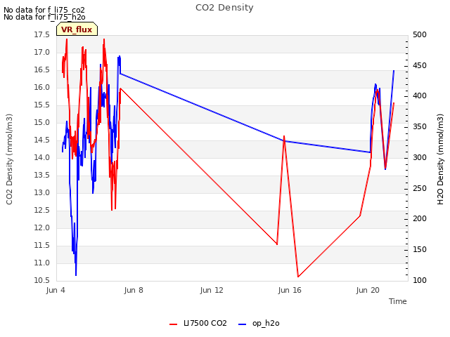 Explore the graph:CO2 Density in a new window
