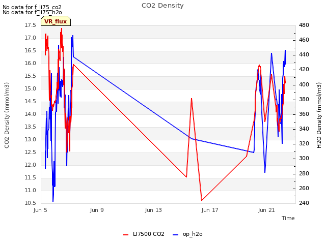 Explore the graph:CO2 Density in a new window