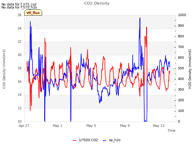 Explore the graph:CO2 Density in a new window