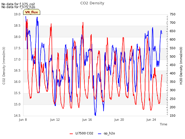 Explore the graph:CO2 Density in a new window