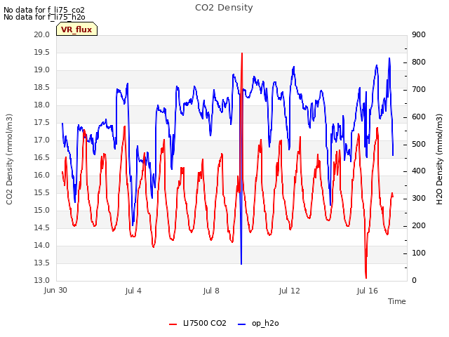Explore the graph:CO2 Density in a new window