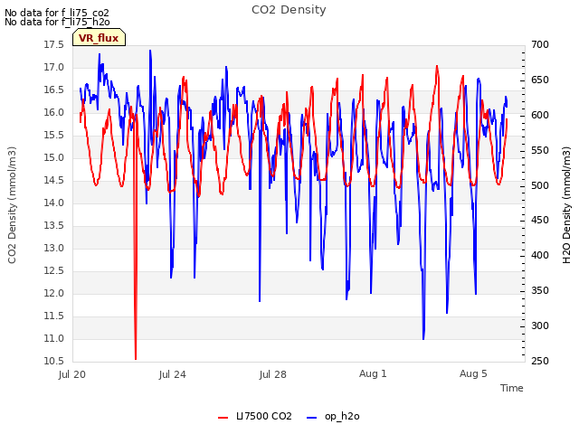Explore the graph:CO2 Density in a new window