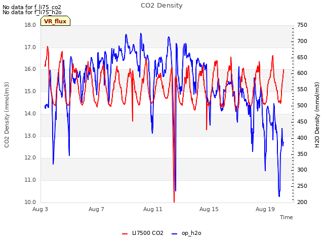 Explore the graph:CO2 Density in a new window