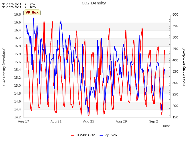 Explore the graph:CO2 Density in a new window