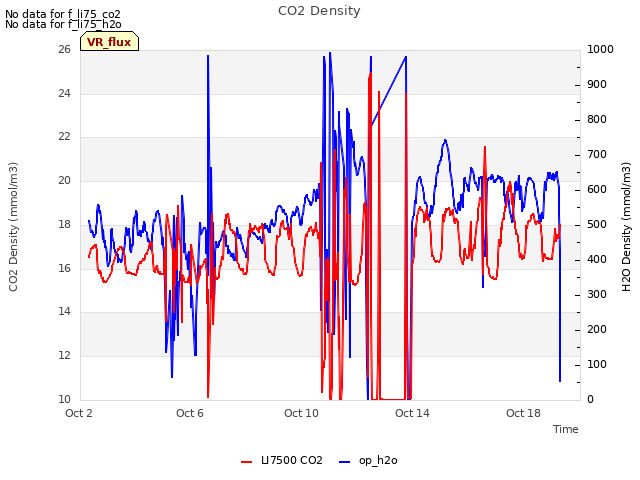Explore the graph:CO2 Density in a new window
