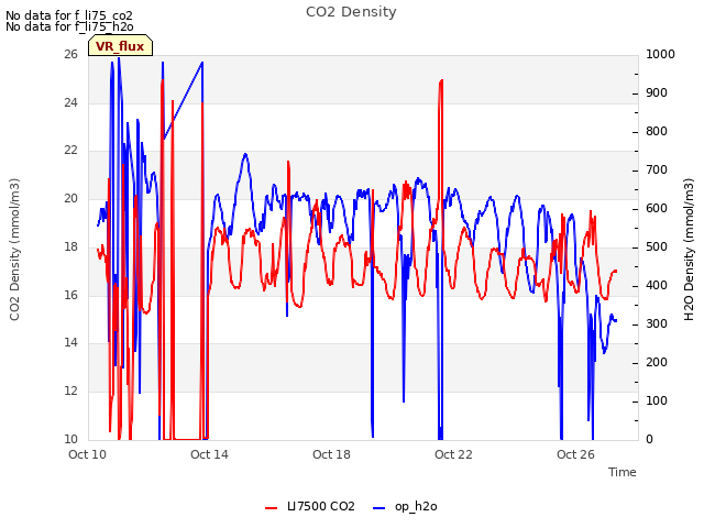 Explore the graph:CO2 Density in a new window