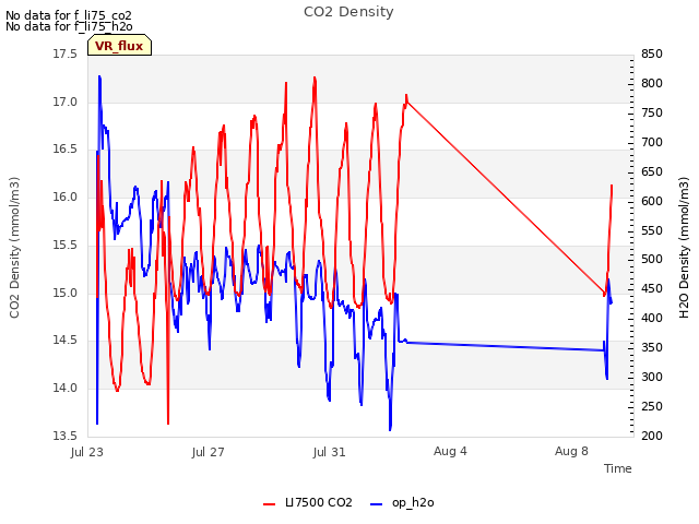 Explore the graph:CO2 Density in a new window