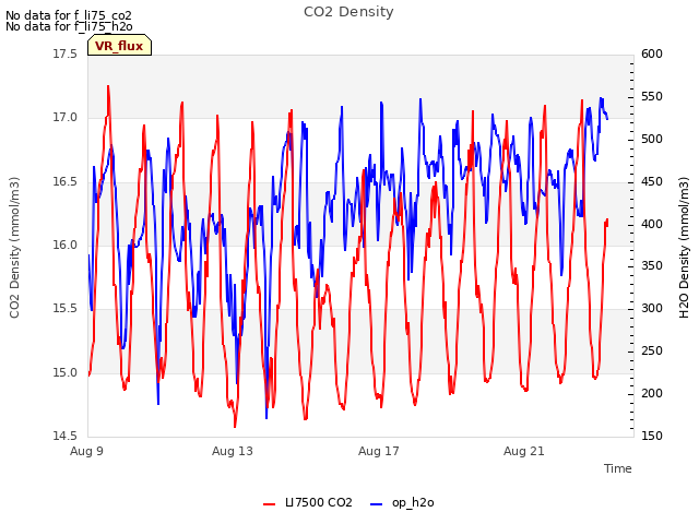Explore the graph:CO2 Density in a new window
