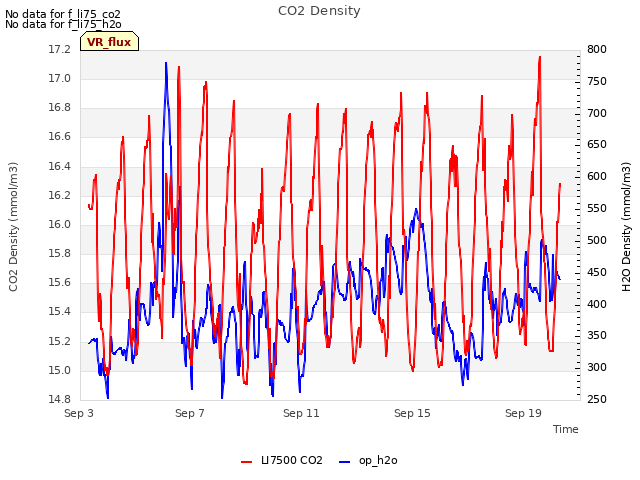 Explore the graph:CO2 Density in a new window