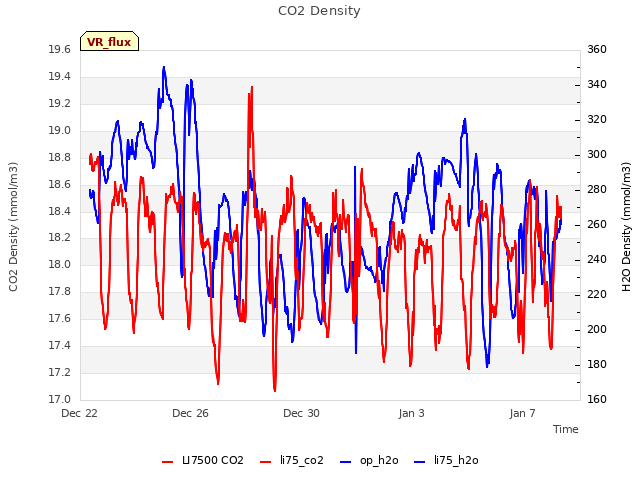 Explore the graph:CO2 Density in a new window