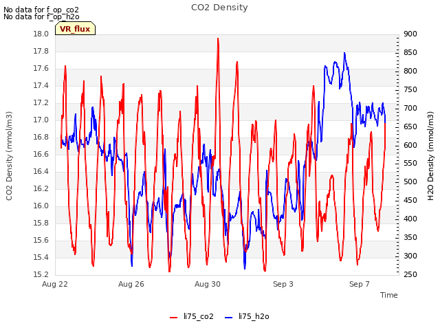 Explore the graph:CO2 Density in a new window