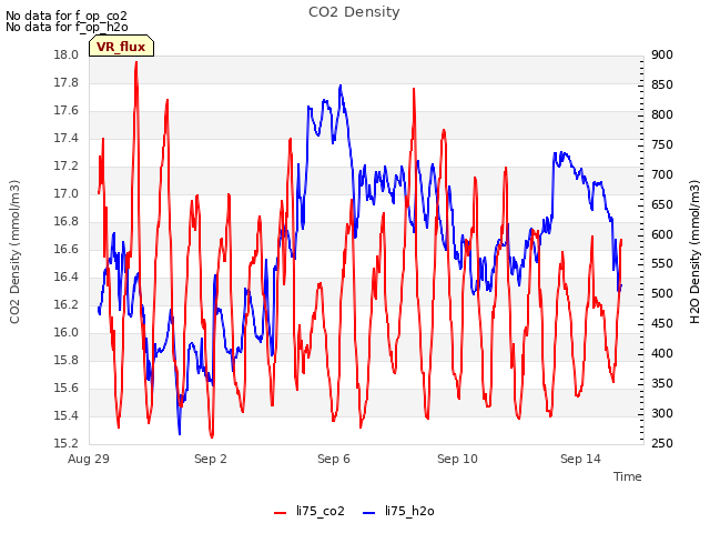 Explore the graph:CO2 Density in a new window