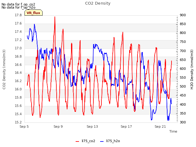 Explore the graph:CO2 Density in a new window