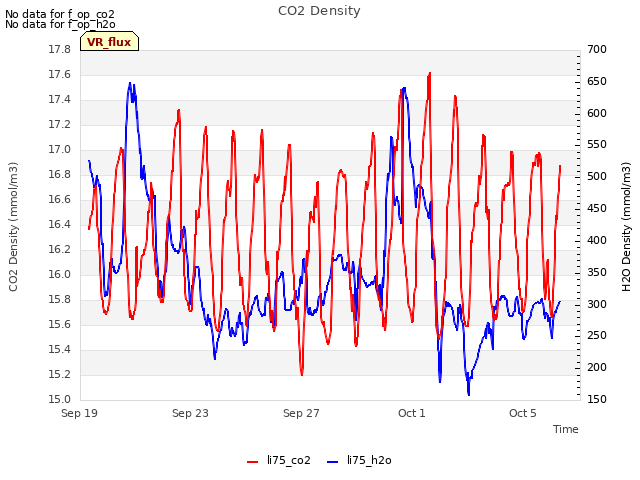 Explore the graph:CO2 Density in a new window