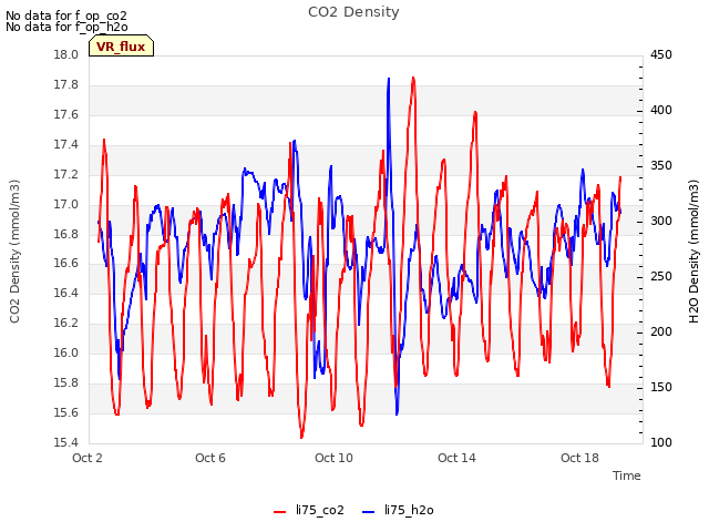 Explore the graph:CO2 Density in a new window