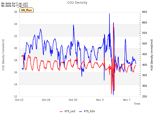 Explore the graph:CO2 Density in a new window