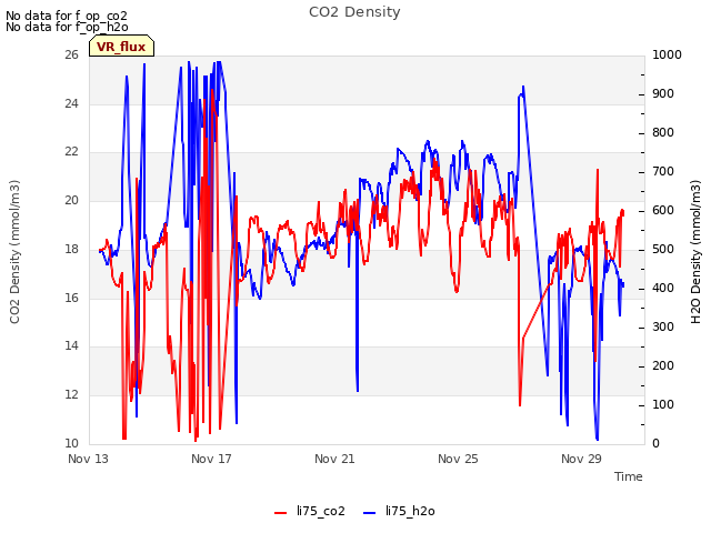 Explore the graph:CO2 Density in a new window