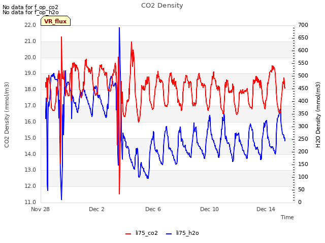 Explore the graph:CO2 Density in a new window