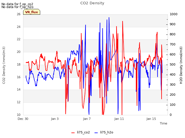 Explore the graph:CO2 Density in a new window