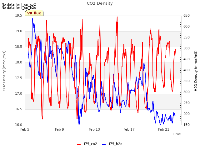 Explore the graph:CO2 Density in a new window