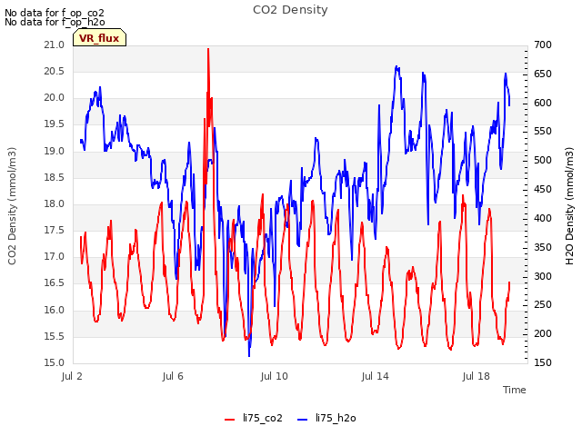 Explore the graph:CO2 Density in a new window