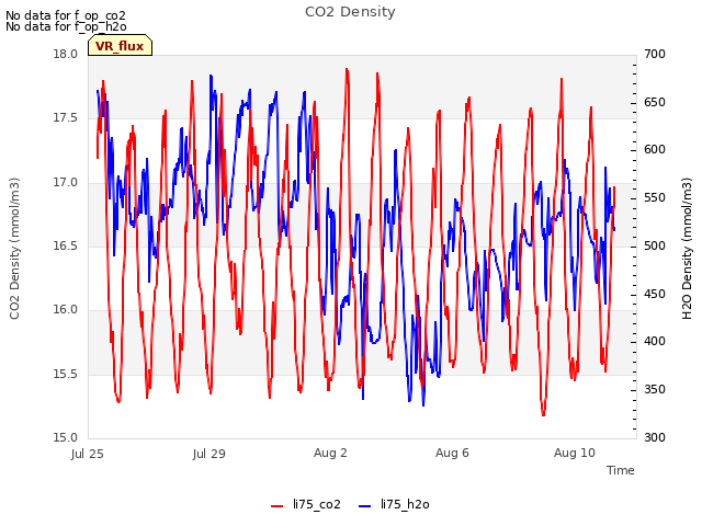 Explore the graph:CO2 Density in a new window