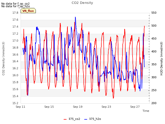 Explore the graph:CO2 Density in a new window