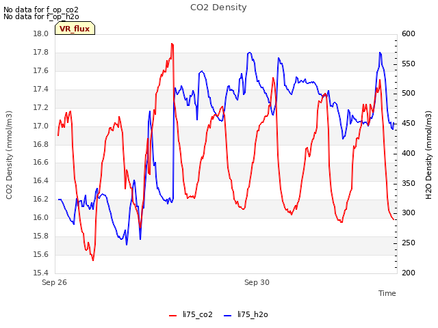 Explore the graph:CO2 Density in a new window