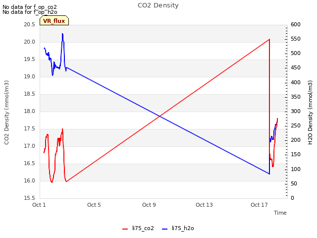 Explore the graph:CO2 Density in a new window