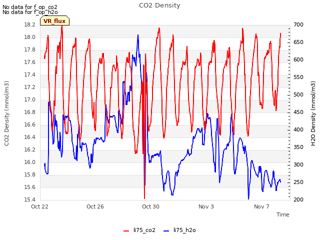 Explore the graph:CO2 Density in a new window